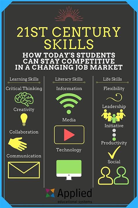 What skills do students need for the 21st century